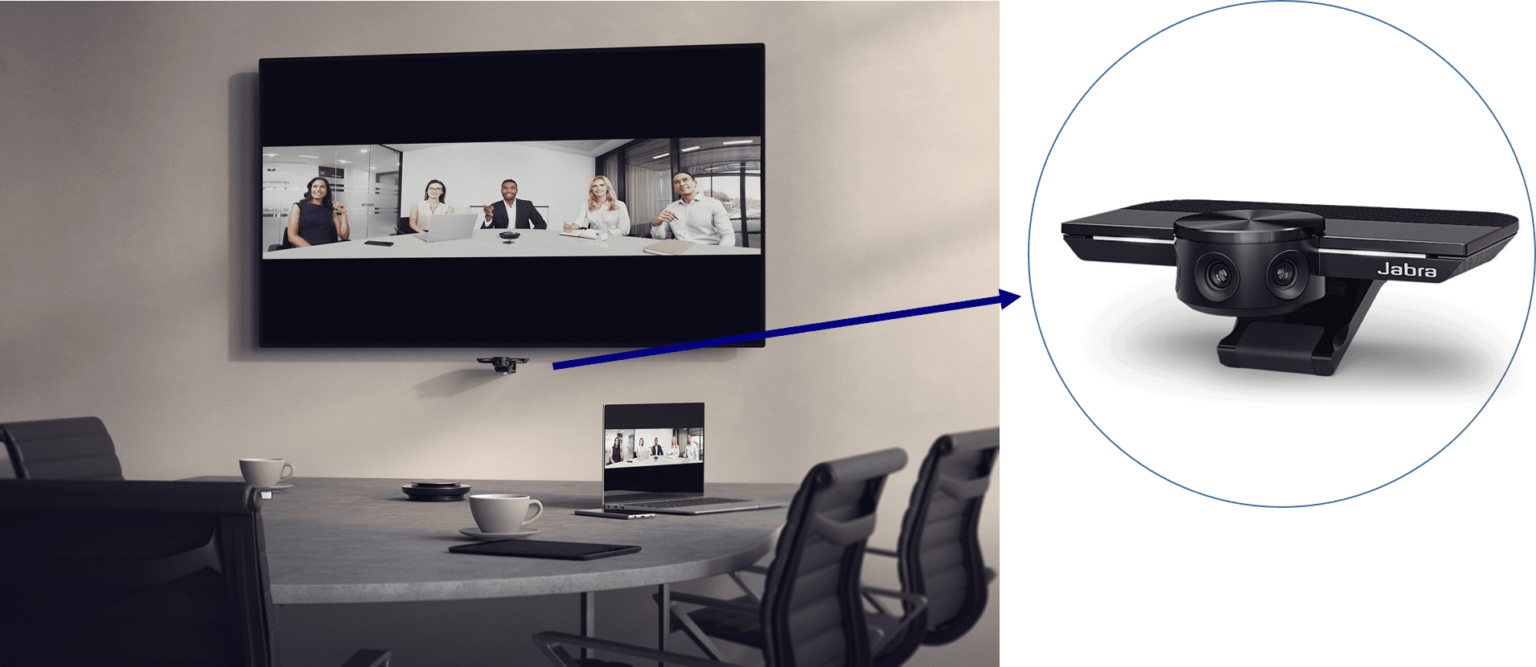 Die richtige Videokonferenz Kamera für Ihren Konferenzraum